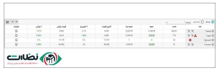 پرتفوی