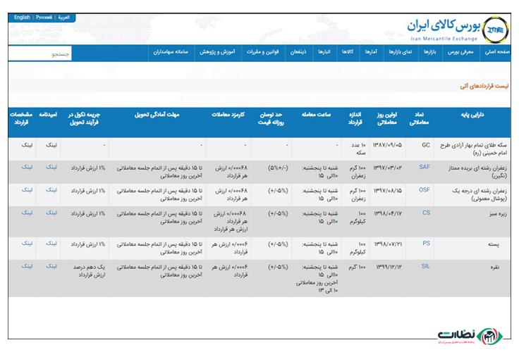 لیست قراردادهای آتی بورس کالا