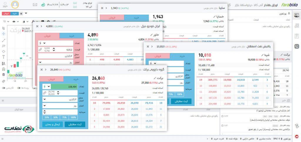 خرید و فروش سهام 