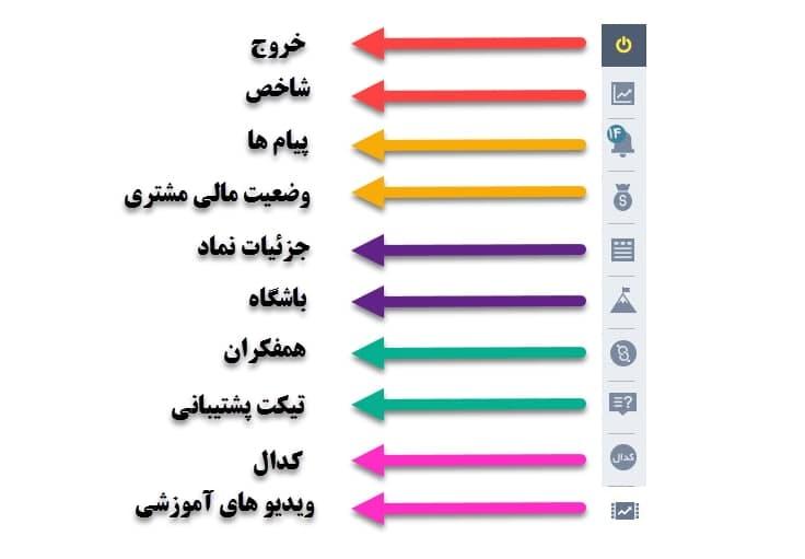 نرم افزار آسا تریدر