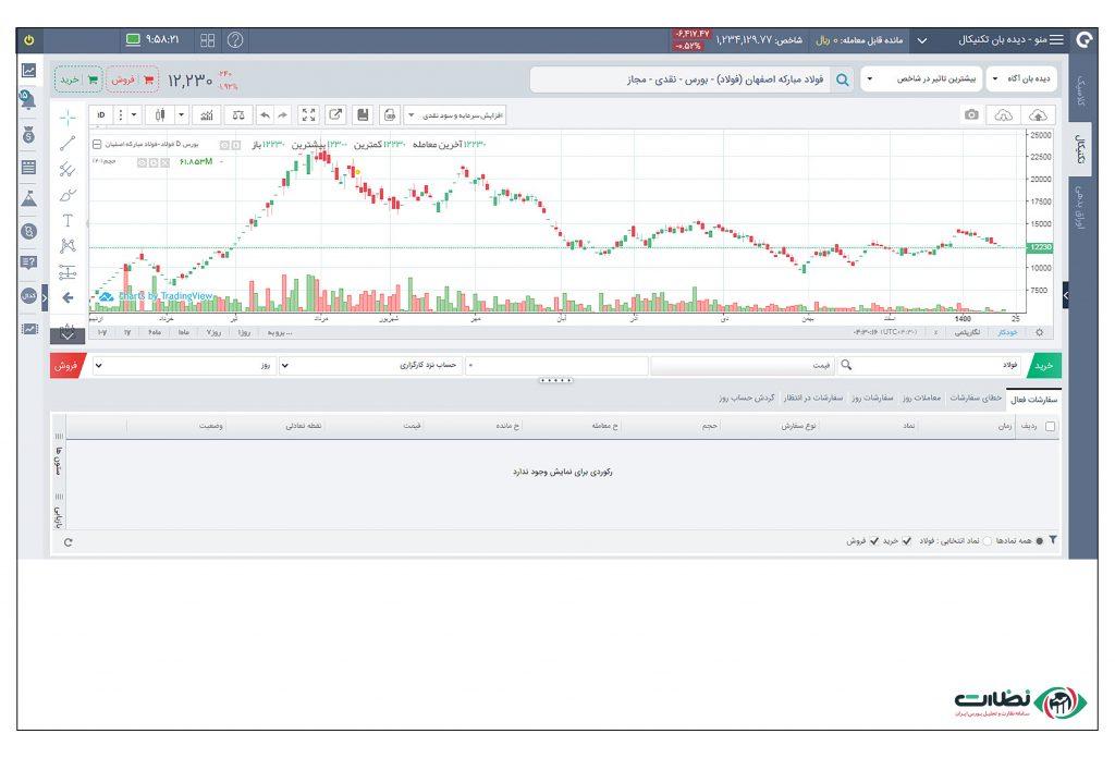 نرم افزار آسا تریدر