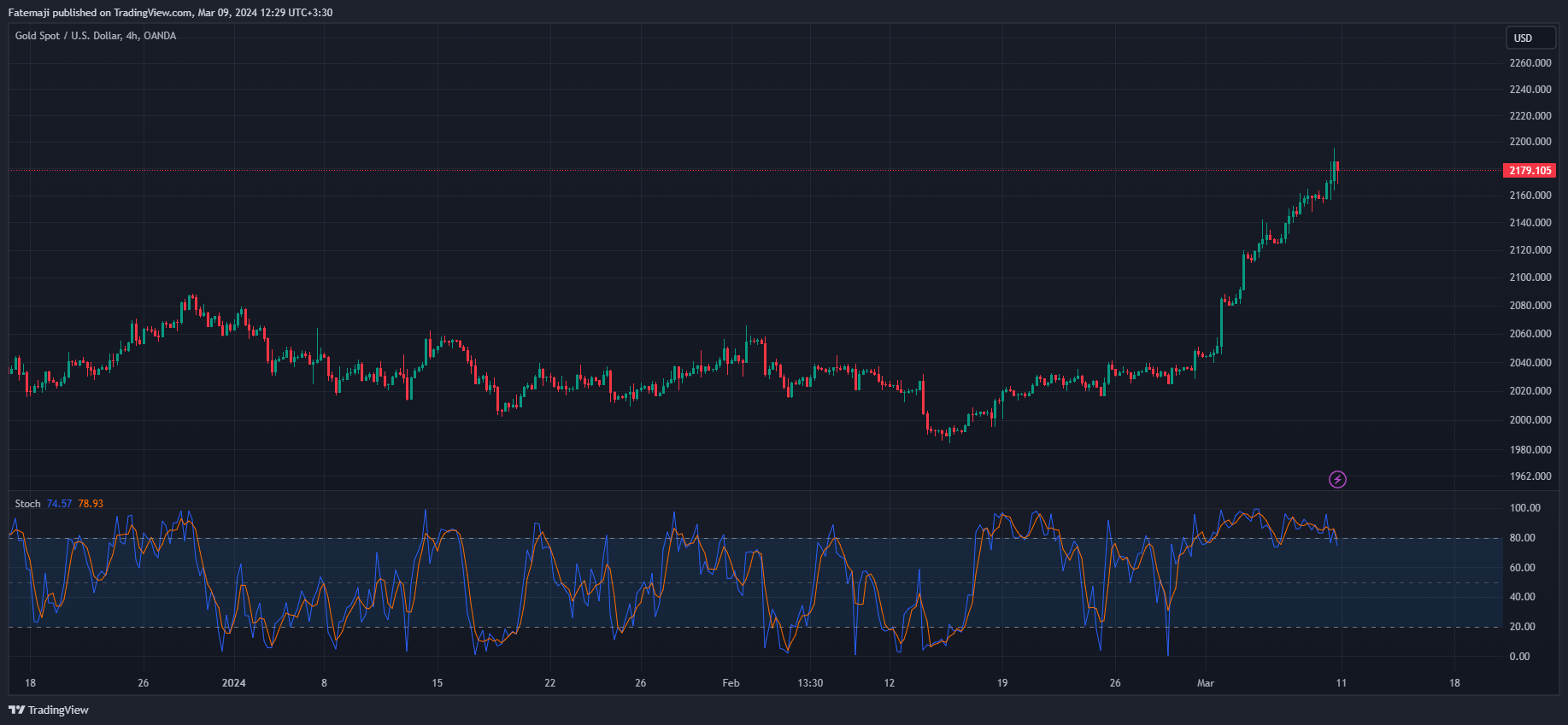 اندیکاتور stochastic