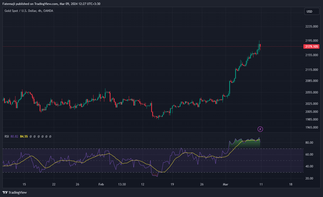 اندیکاتور rsi