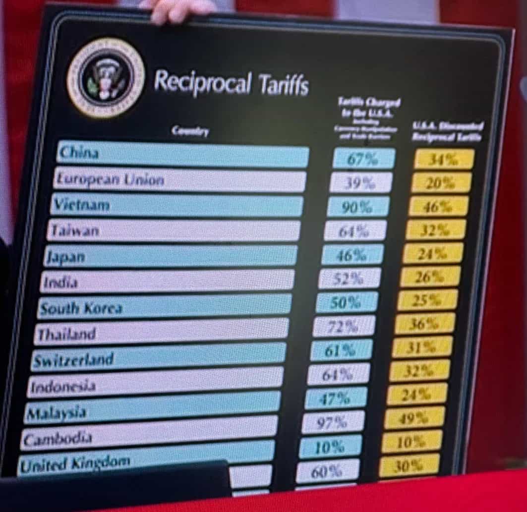 ترامپ تعرفههای جدید را اعلام کرد؛ واکنش منفی بازارهای مالی
