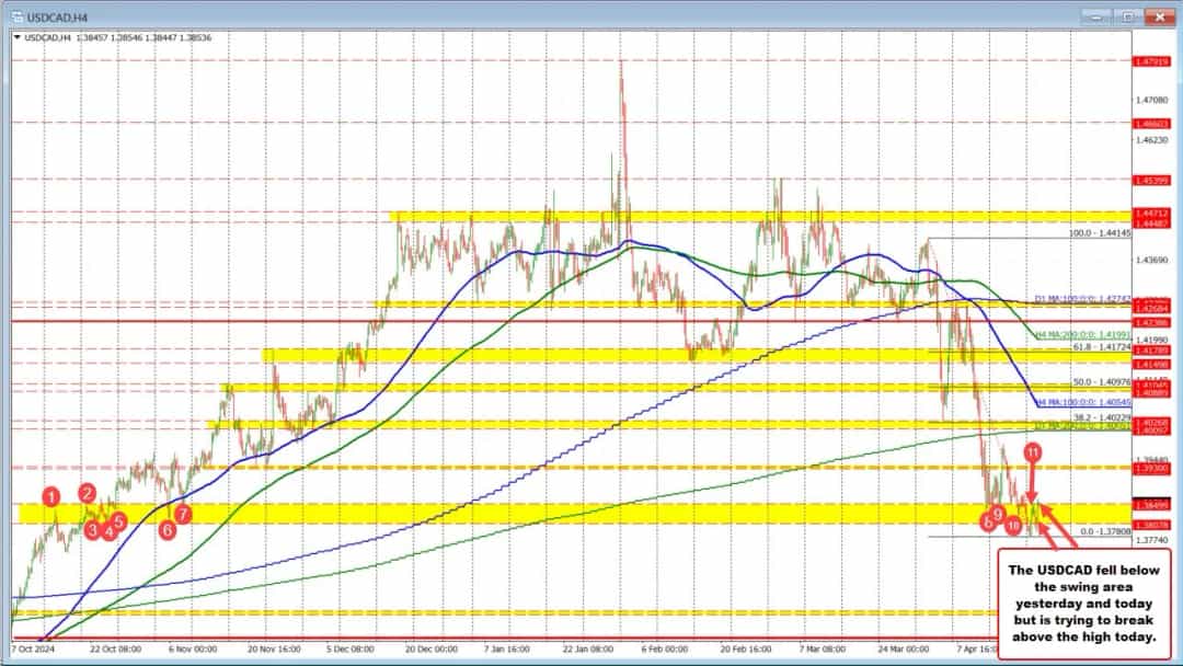 دلار در تعادل: نگاهی به آینده ارزها و بازارهای جهانی