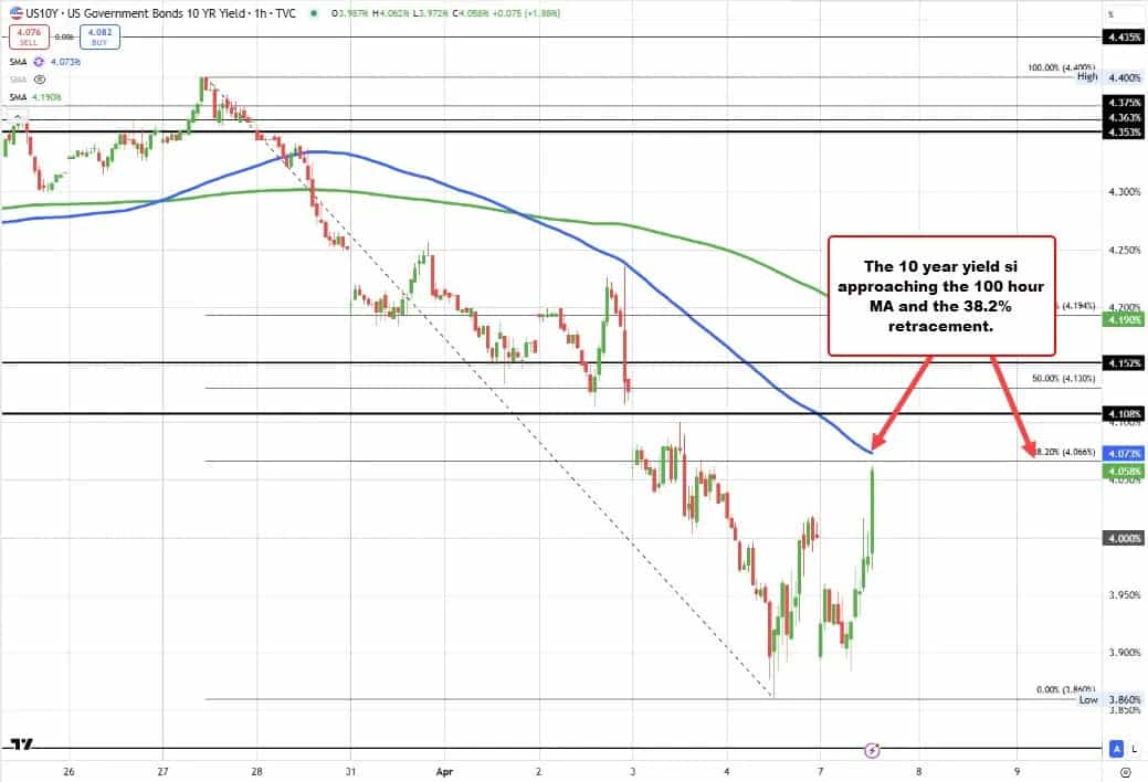 سقوط سهام آمریکا؛ نوسان دلار و بحران تعرفههای تجاری