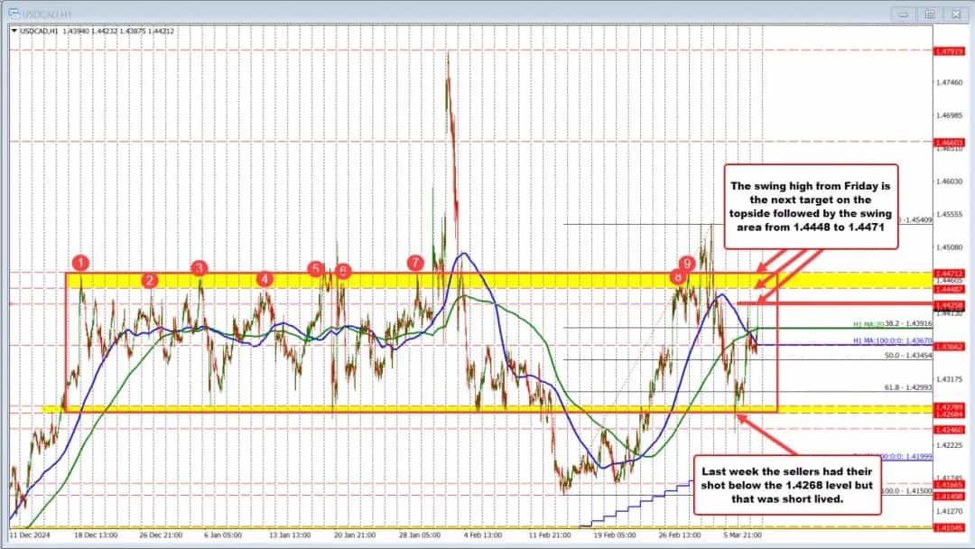 سقوط آزاد بازارها؛ بیت کوین ۲۳۰۰ دلار جهش کرد