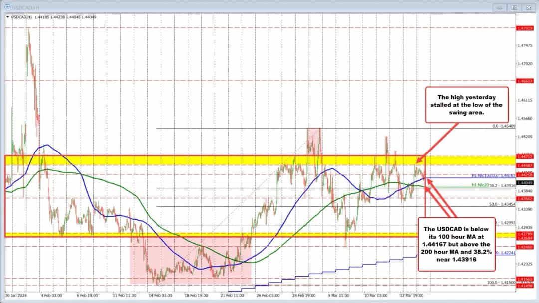 ForexIGO: انقلاب هوش مصنوعی در معاملات طلا و GBP/USD