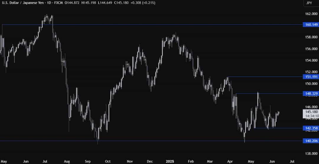آیا شاخص CPI آمریکا سرنوشت دلار و USDJPY را تعیین میکند؟