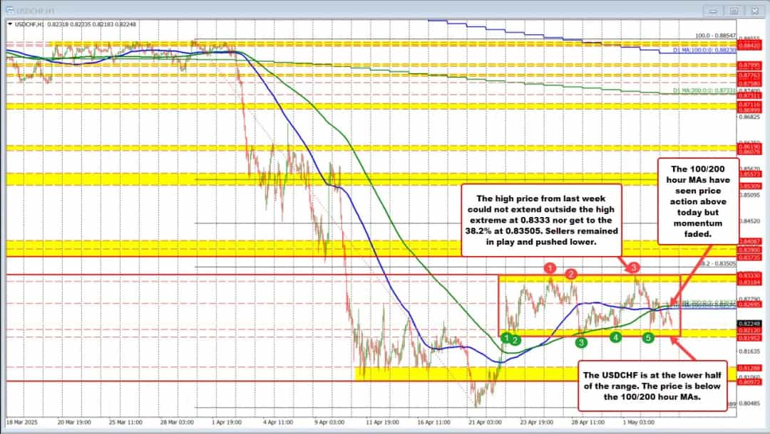 آینده روشن نفت: صعود آتیها با پشتیبانی جریان سفارش