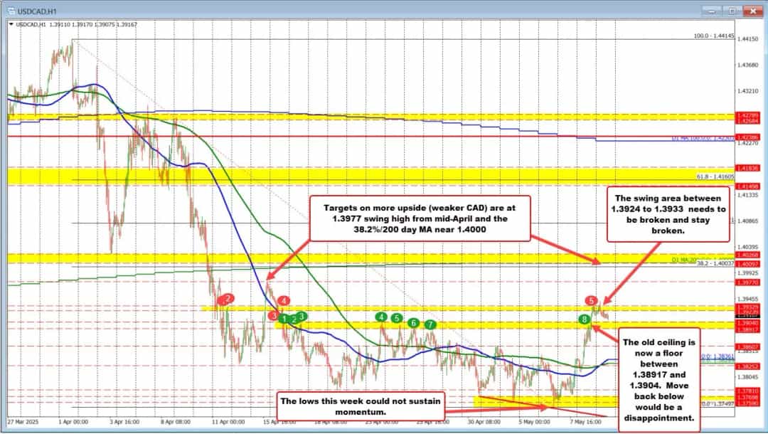 آغاز قدرتمند معاملات ارزی آمریکا در ماه می؛ نگاهی تکنیکال به EURUSD، USDJPY و GBPUSD