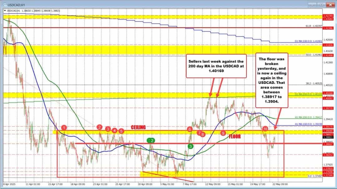 بازارهای مالی: دلار ثابت میماند، لایحه مالیاتی تصویب شد و منحنی بازده رکورد میزند