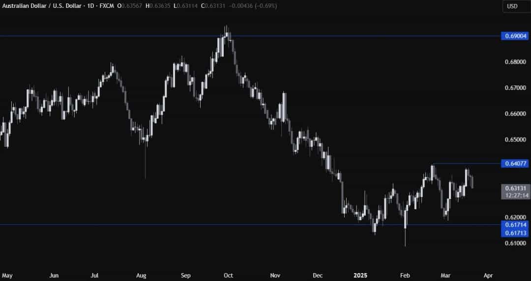 فدرال رزرو بدون سورپرایز؛ تثبیت نرخ بهره و کاهش رشد اقتصادی