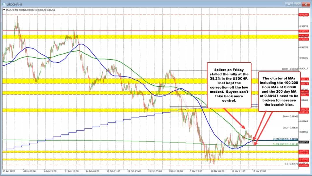 انتظار بزرگ بازارها: تصمیمات ۴ بانک مرکزی در راه است