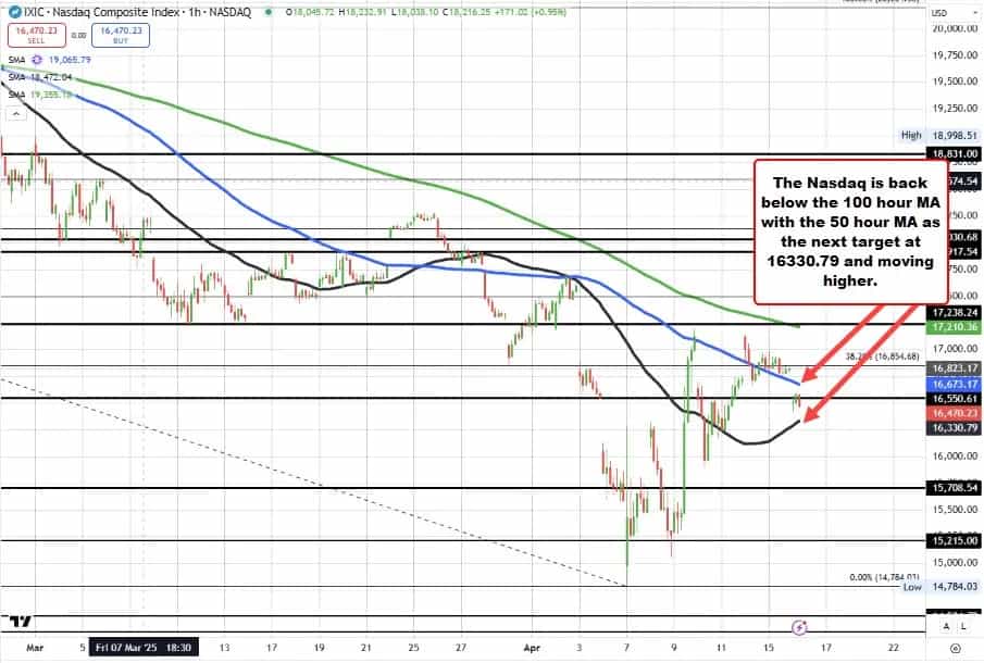 SimpleFX: بیش از ۱۰۰۰ دارایی و امکانات نوین معاملاتی