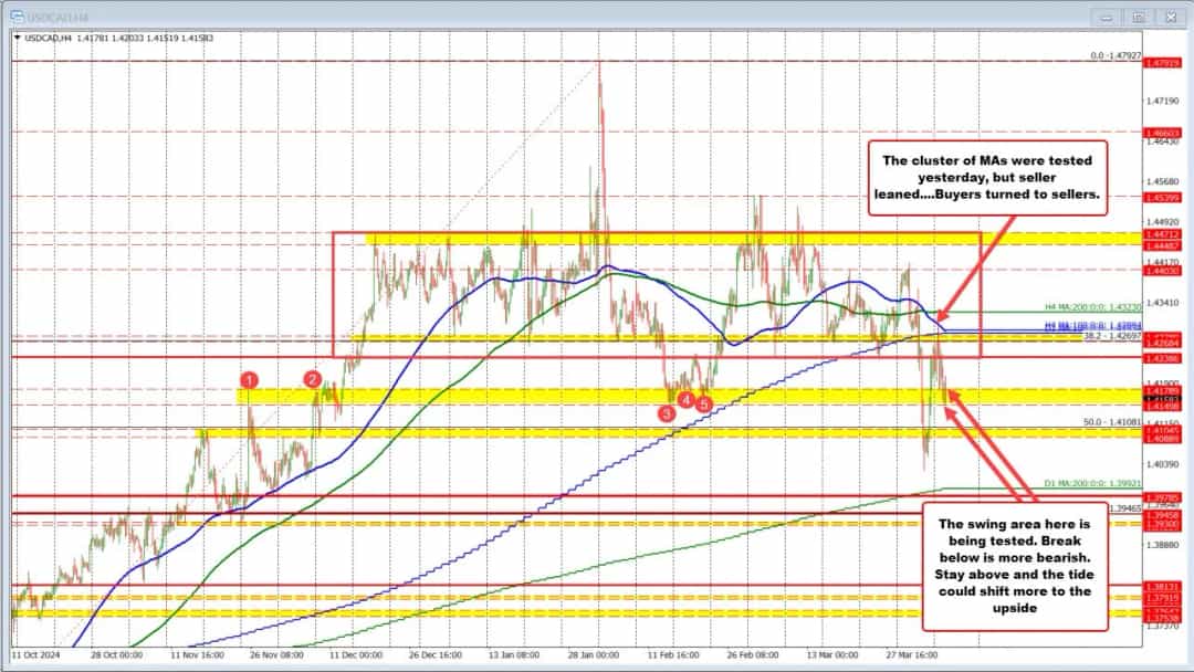 دلار نزولی؛ تنش تعرفه و جهش بازارهای مالی