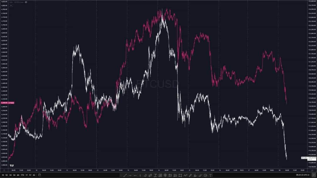 EURUSD: خریداران در کنترل؛ حمایت کلیدی 1.1692–1.1703
