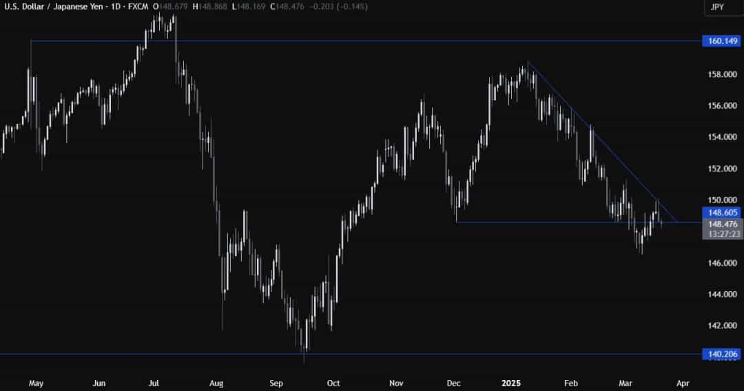 ثبات نرخ بهره فدرال رزرو؛ واکنش محتاطانه بازارها