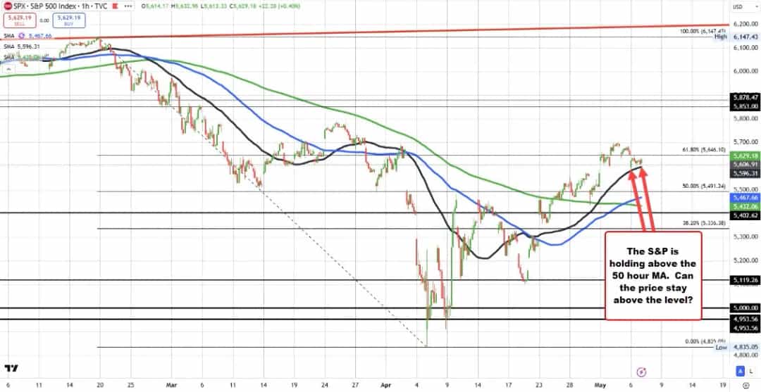 سهام آمریکا در مدار صعود: رشد محدود با خبر جلسه چین