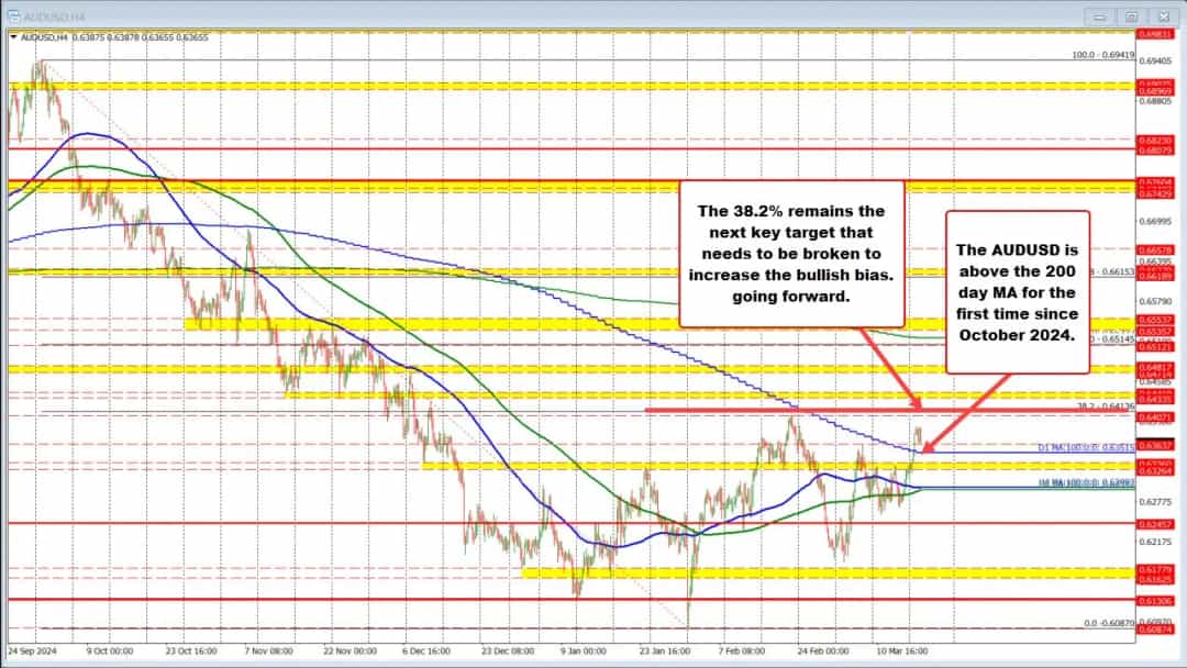 گفتگوی ترامپ و پوتین امروز؛ تمرکز بر آتشبس اوکراین