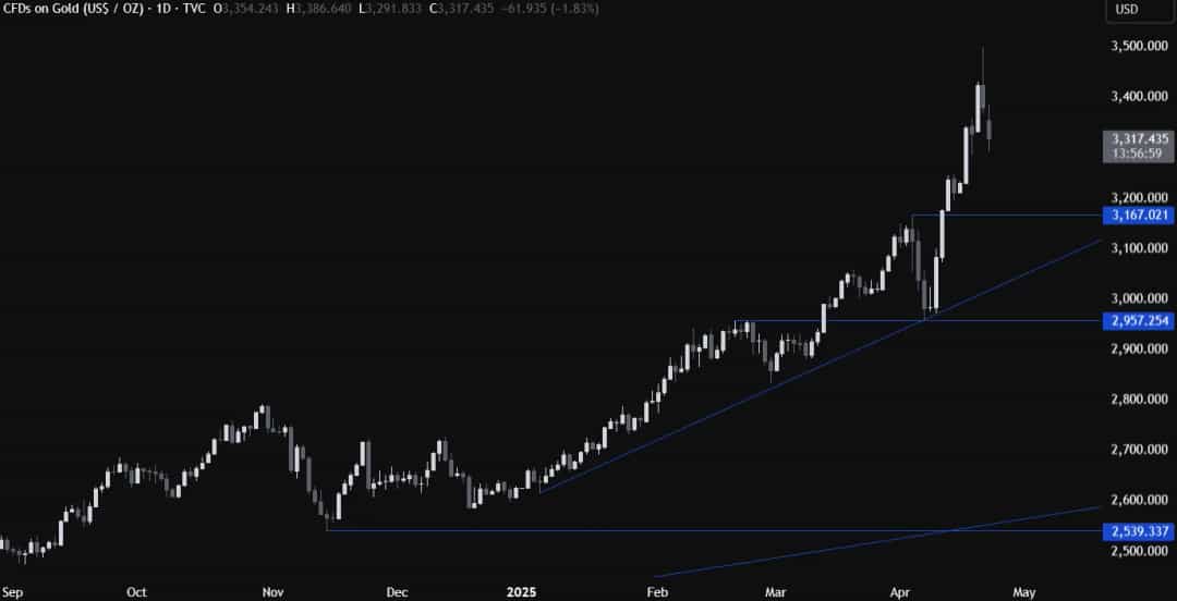 CFDs یا سهام: کدام گزینه برای سرمایهگذاری برتر است؟