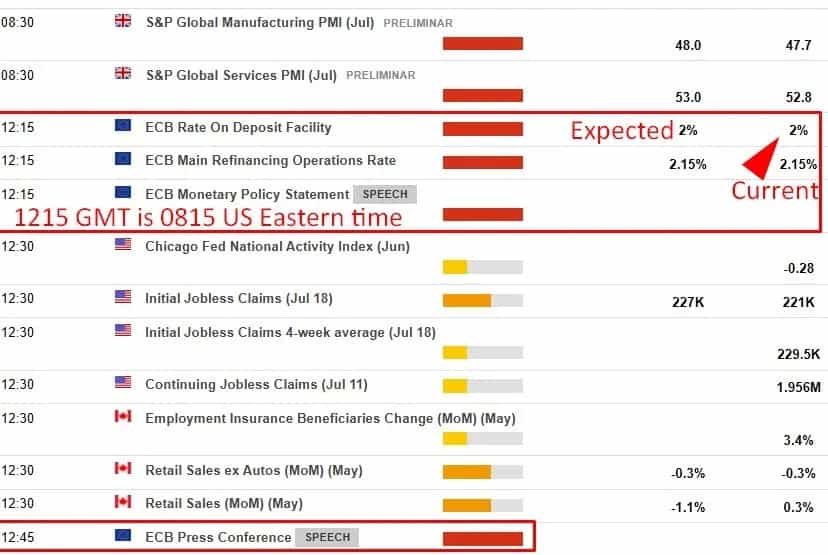 آیا بانک مرکزی اروپا نرخ بهره را ثابت نگه میدارد؟ تحلیل تهدید تعرفهها و واکنش بازار