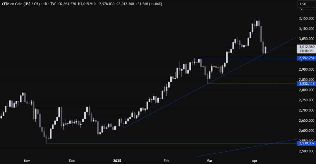 تحرکات شدید بازار: کاهش TDTH و نوسانات مهم Tesla