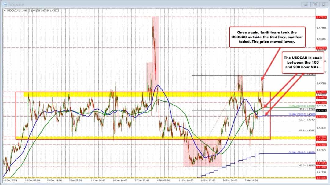لغو تعرفه برق در کانادا؛ ترامپ: تعرفه فولاد را کاهش میدهم