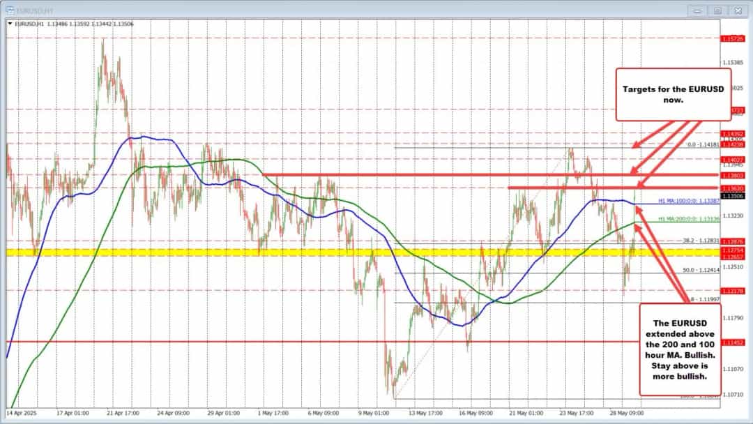 واکنش بازارها به آمار بیکاری ضعیف آمریکا؛ دلار کاهش یافت