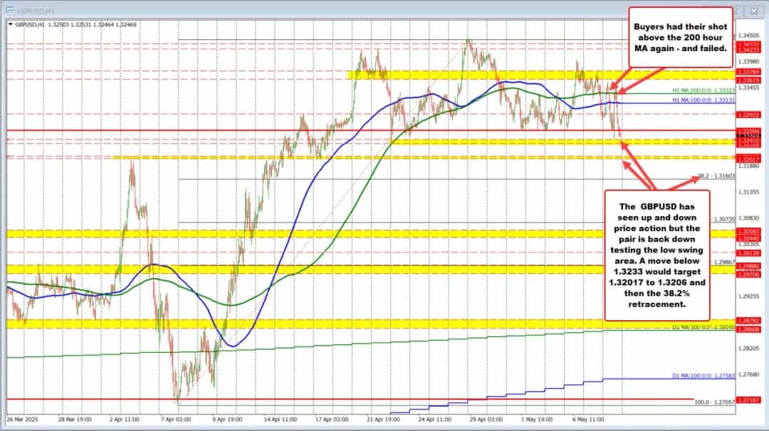 نزاع در آرای BOE نوسان شدید GBPUSD را رقم زد
