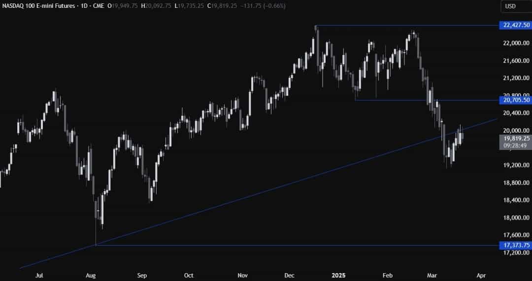 فدرال رزرو در حالت انتظار؛ واکنش محتاطانه بازارها به تصمیم پاول