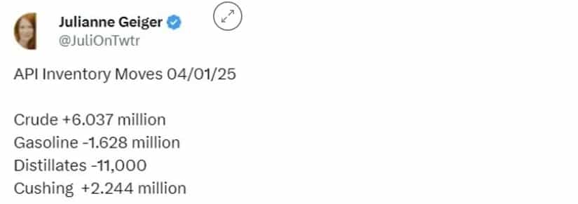 تعرفههای ترامپ در راه؛ بیت کوین ۴۰۰ دلار سقوط کرد