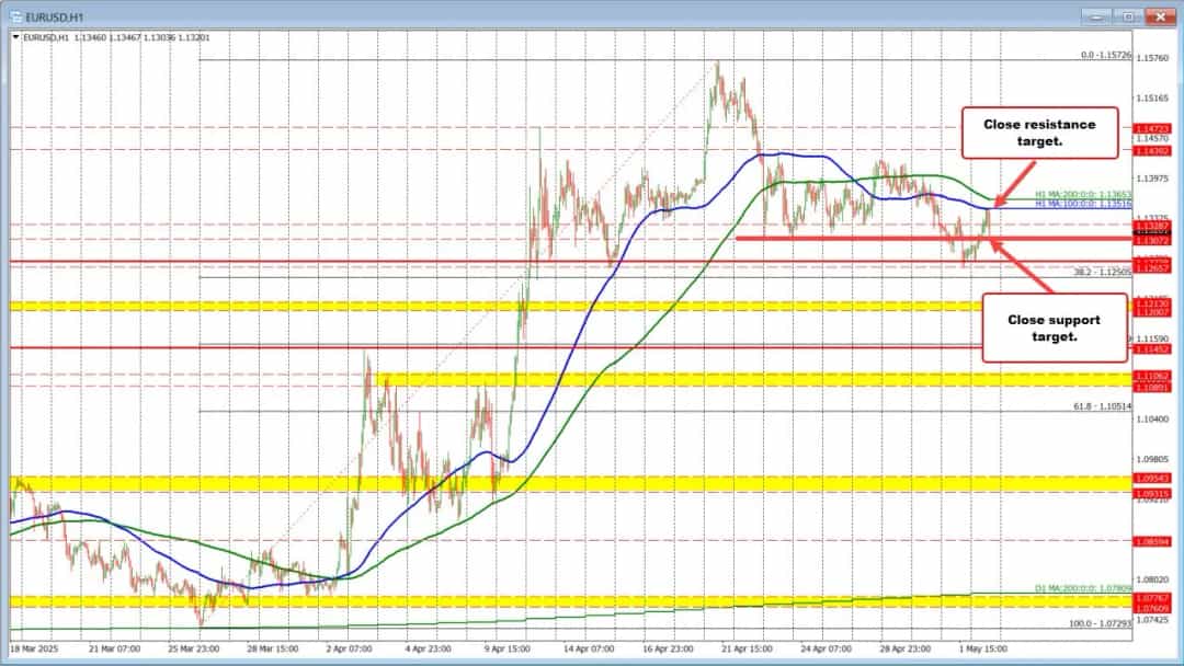 دلار پس از گزارش اشتغال آمریکا صعودی شد؛ کمی عقبنشینی