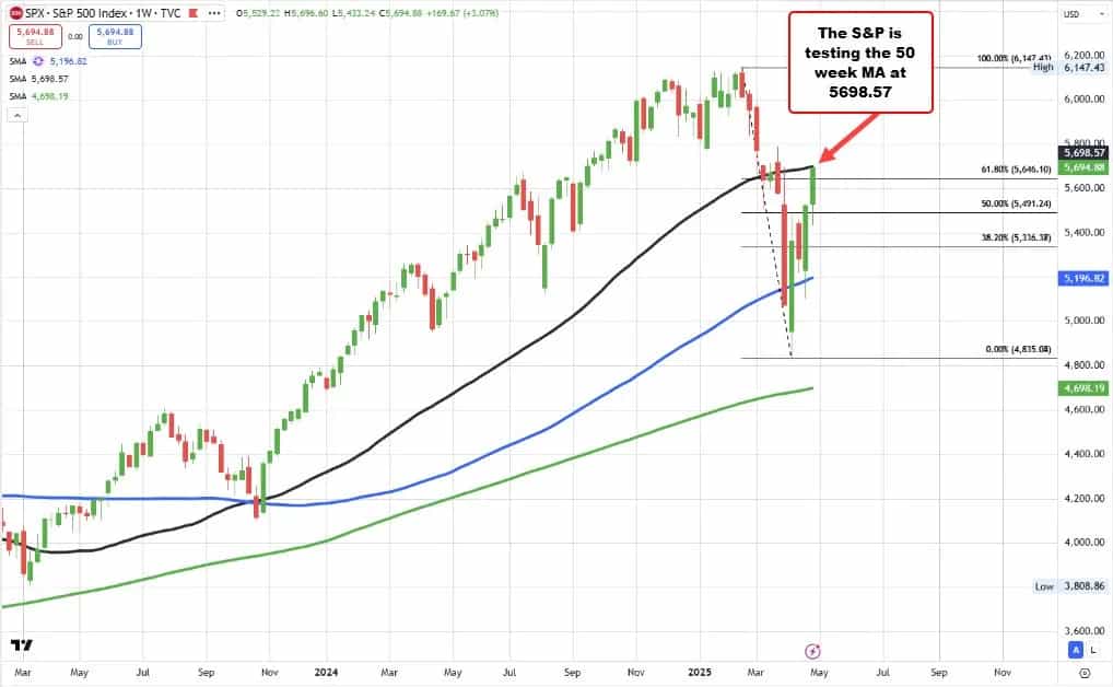 سهام آمریکا با امید به راهحل فنتانیل چین رکورد زد