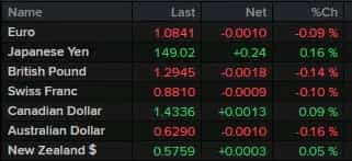 نوسان کم در فارکس و رمزارزها؛ بازار در انتظار حرکت بزرگ