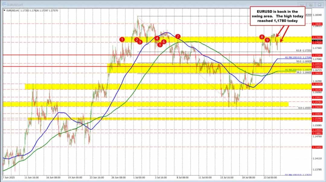 بانک مرکزی اروپا نرخ بهره را ثابت نگه داشت؛ آیا کاهش نرخها در راه است؟