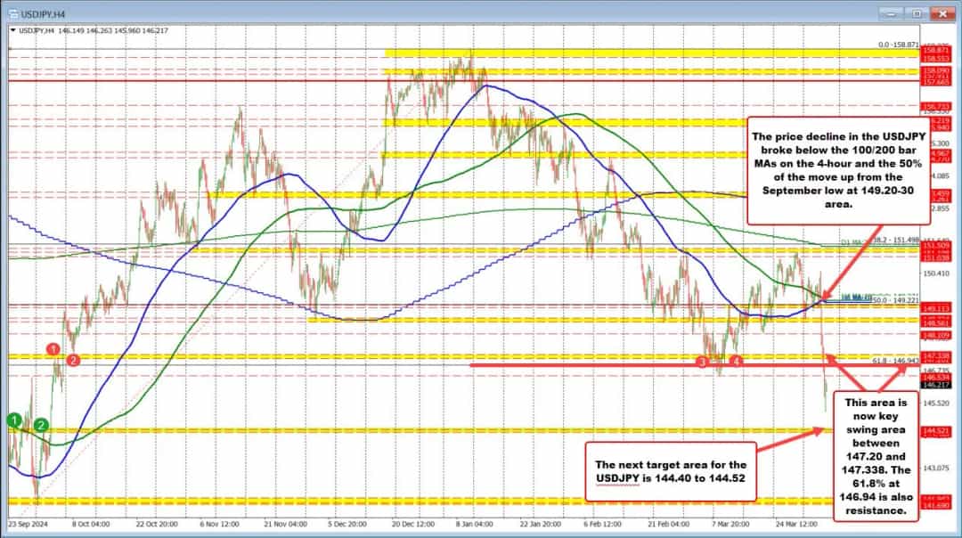 افزایش ۷۳۰ درصدی درآمد B2PRIME در ۲۰۲۴؛ جهش داراییها و سرمایه مشترک