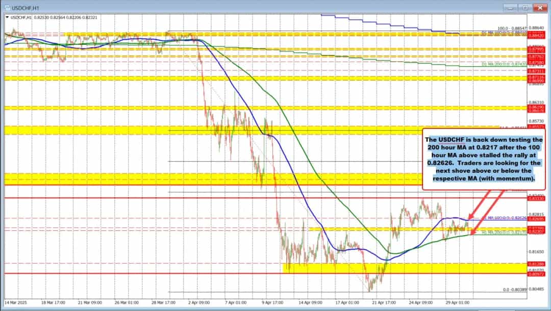 نگاهی تکنیکال به EURUSD، USDJPY و GBPUSD در آغاز روز معاملاتی آمریکا
