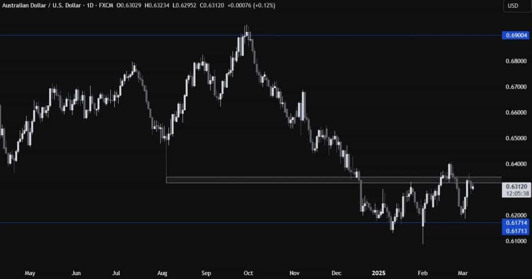 سقوط دلار در پی دادههای ضعیف؛ ۳ کاهش نرخ بهره در راه؟