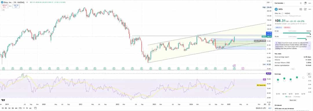 T4Trade:  بیش از ۳۰۰ ابزار مالی بدون کمیسیون در برخی حسابها