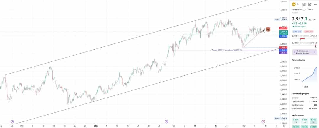 GCC Brokers حضور خود را در خاورمیانه و آسیای جنوب شرقی گسترش میدهد