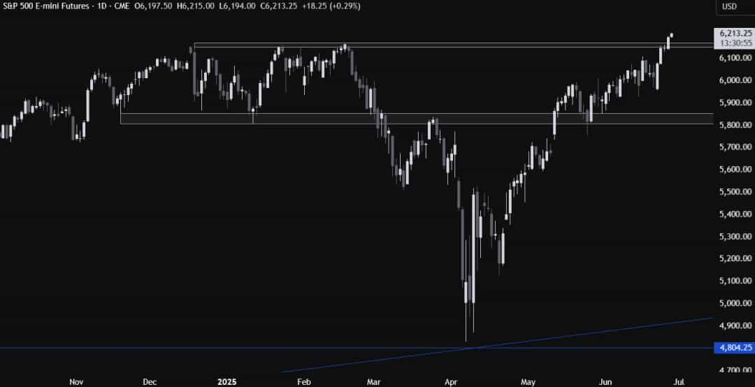 آیا رکوردشکنی S&P 500 ادامه دارد؟ عوامل کلیدی بازار را بشناسید