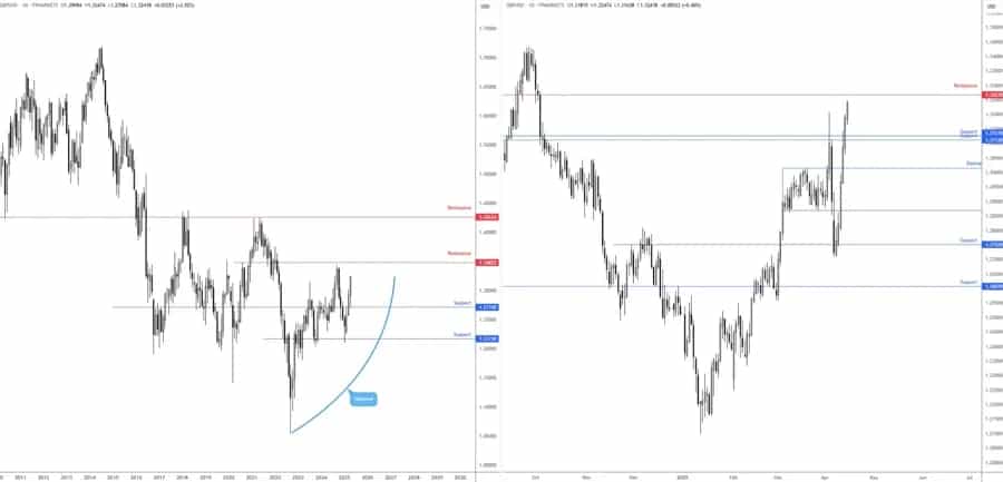دادههای شغلی بریتانیا: تقویت پوند و چالشهای بانک انگلستان