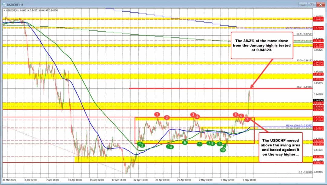 تعلیق ۹۰ روزه تعرفه آمریکا و چین؛ دلار و بازار سهام صعودی شدند