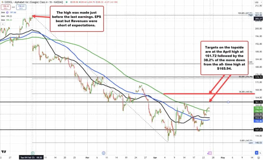خریداران با عبور از میانگین ۱۰۰ ساعته، NZDUSD را به صعود سوق میدهند