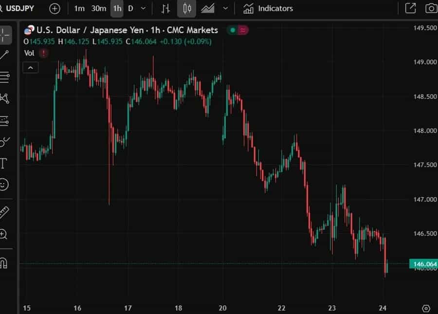 آیا رئیس جدید فدرال رزرو آمریکا تا دی یا بهمن معرفی میشود؟