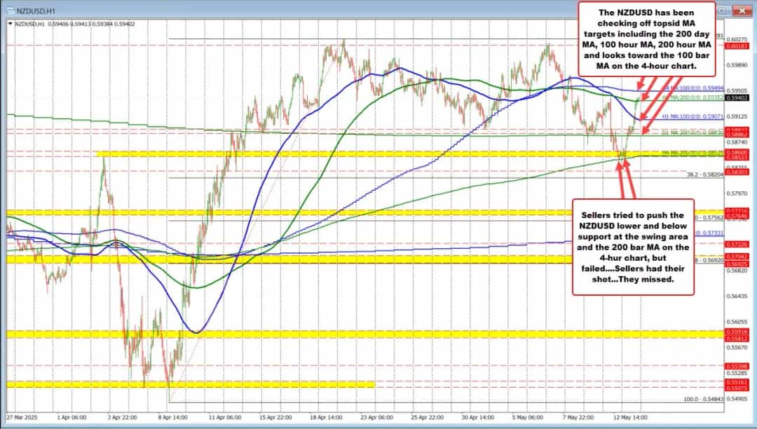 Octa هشدار میدهد: ۴ توصیه مضر که سرمایه شما را تهدید میکند