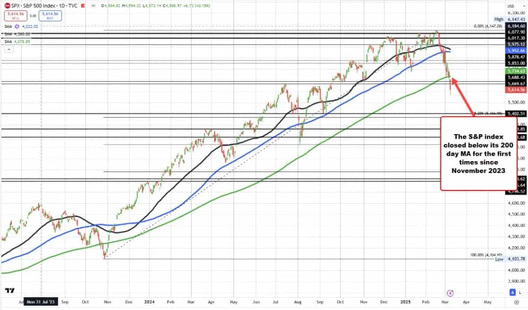 افزایش ۳۰۹۲ دلاری بیت کوین؛ جهش تاریخی در بحبوحه ناآرامیهای جهانی