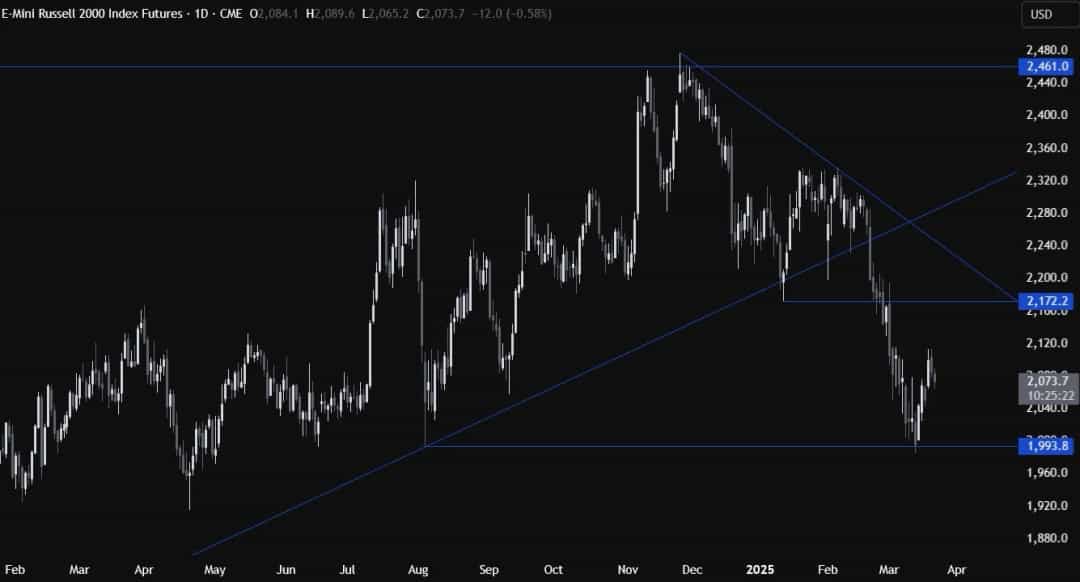 فدرال رزرو نرخ بهره را ثابت نگه داشت؛ واکنش بازارها به تصمیم پاول