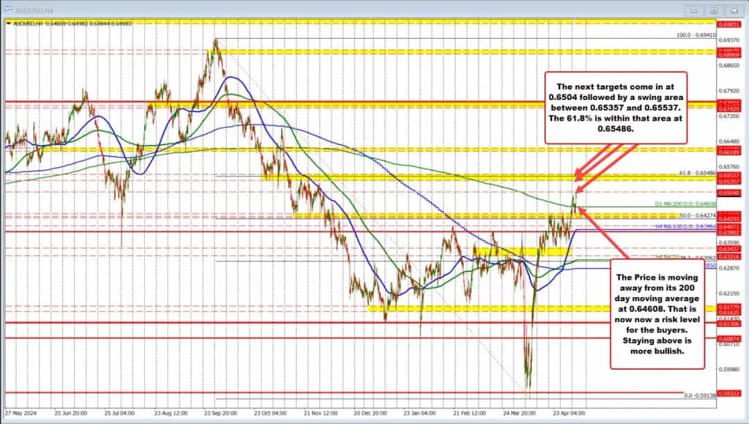 PrimeXBT بیش از ۱۰۰ ابزار جدید MT5 را به پلتفرم خود اضافه کرد